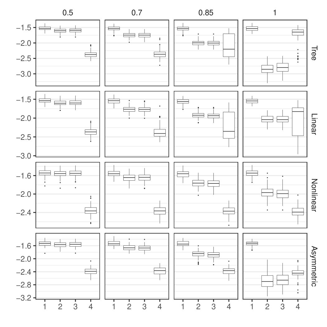 Figure 33