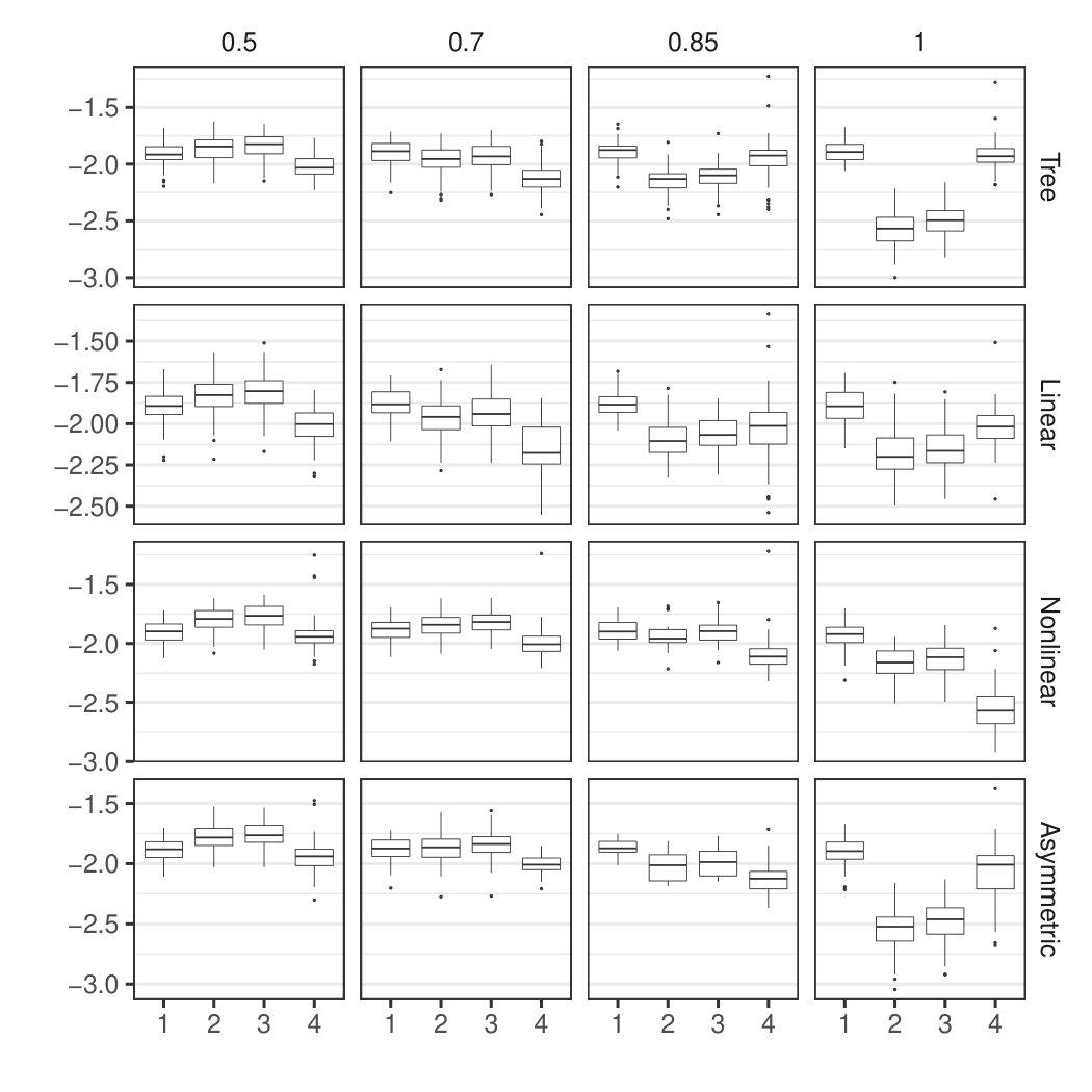 Figure 34