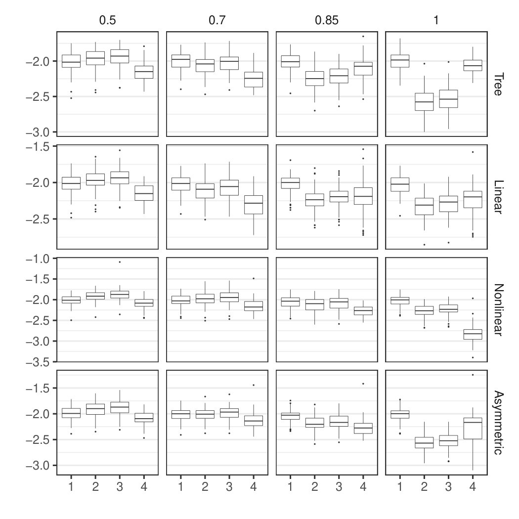 Figure 35