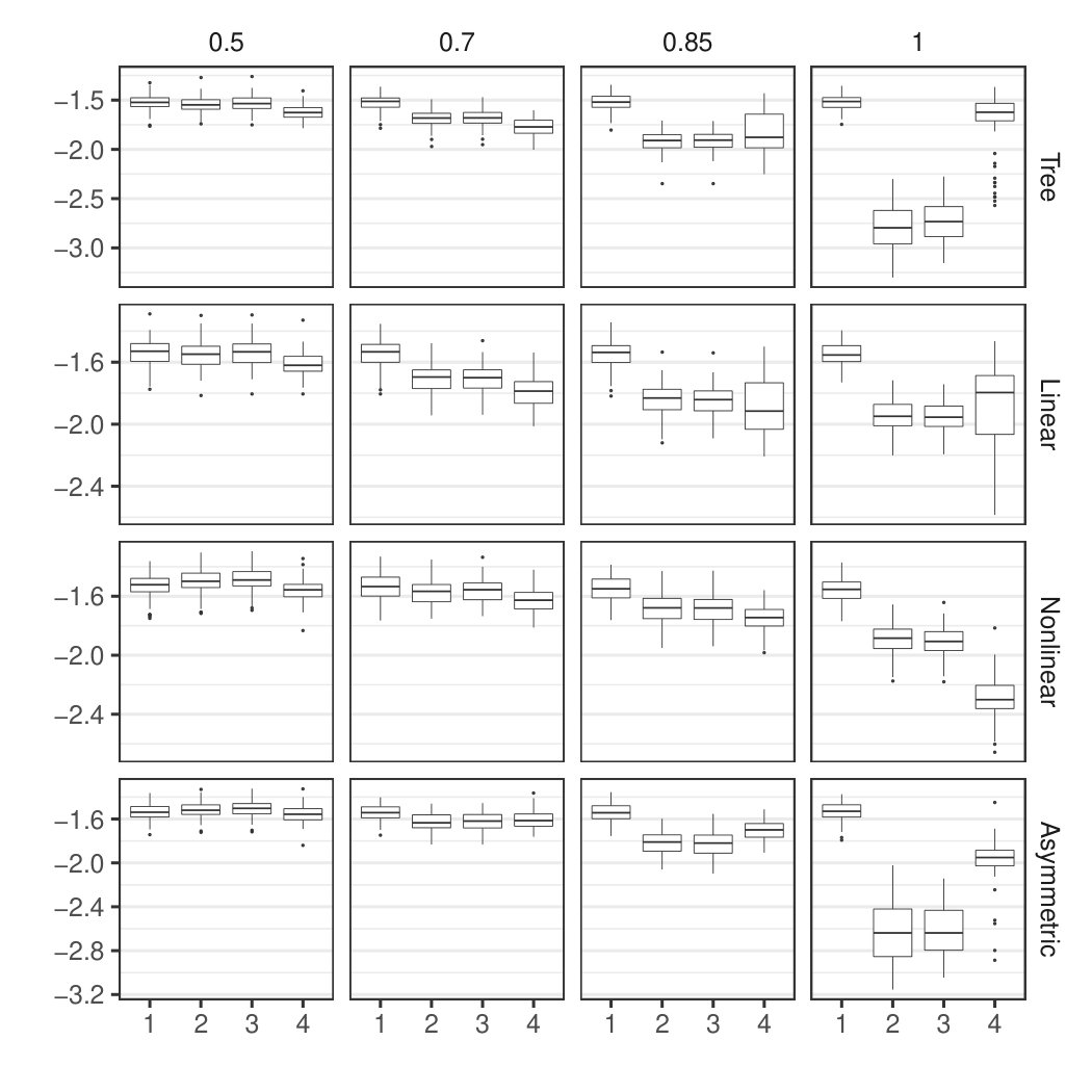 Figure 36
