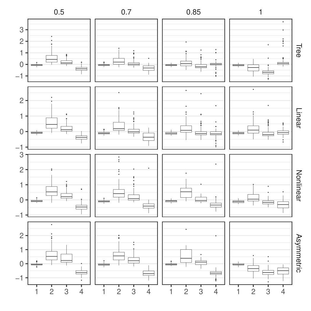 Figure 37