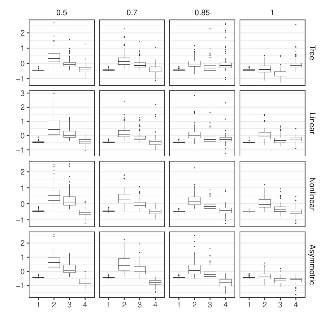 Figure 38