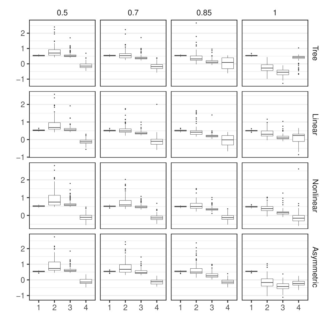 Figure 39