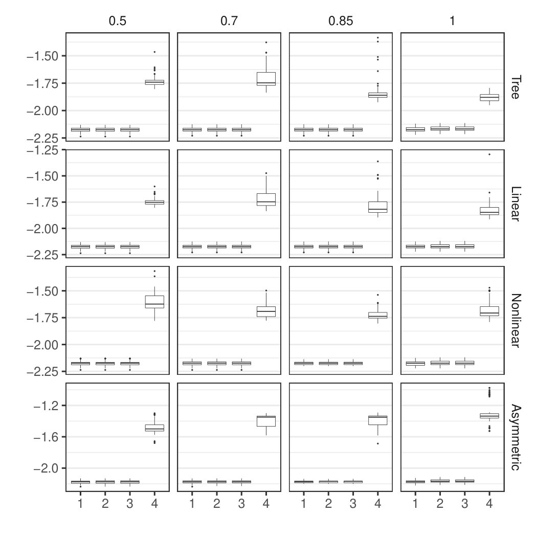 Figure 40