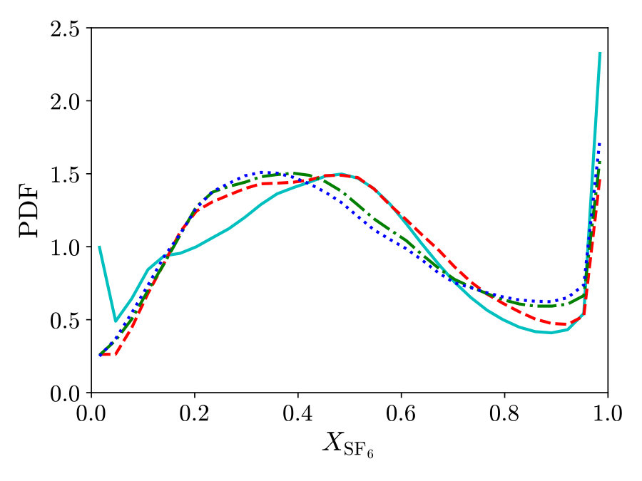 Figure 9