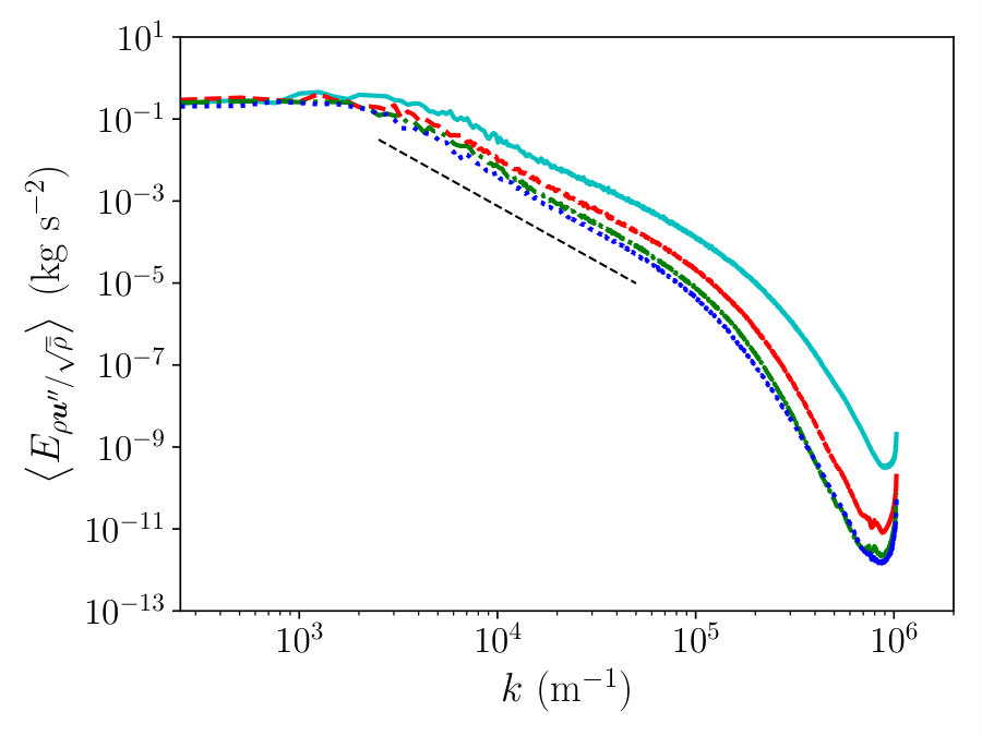 Figure 18