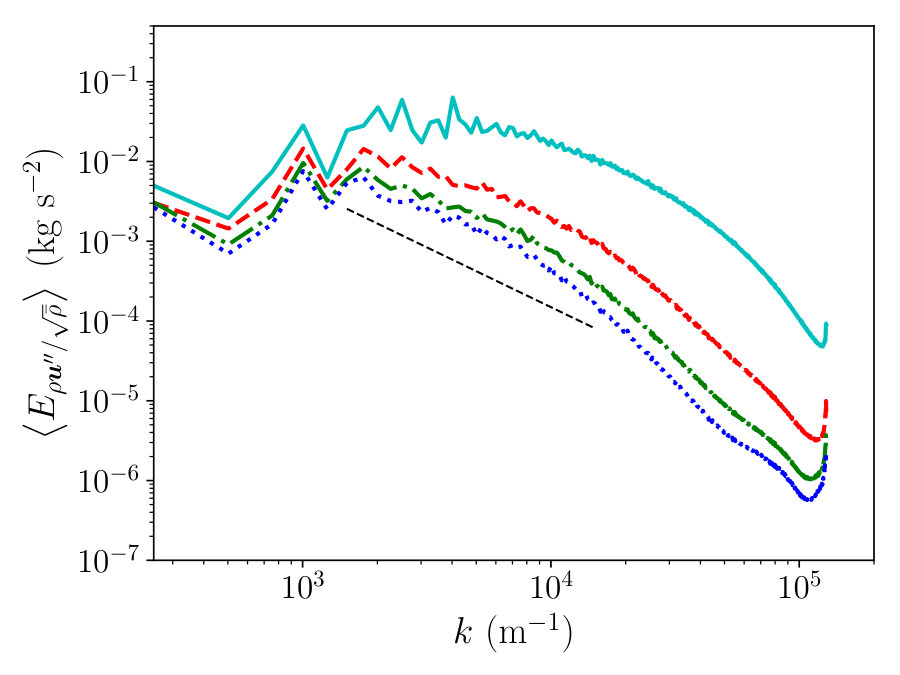 Figure 19