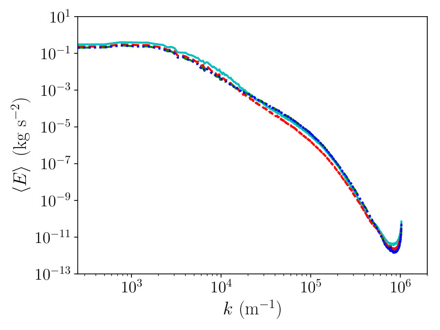 Figure 20