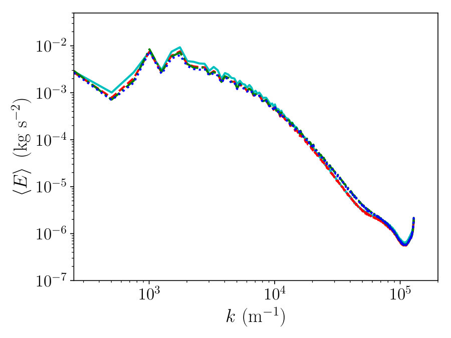 Figure 21