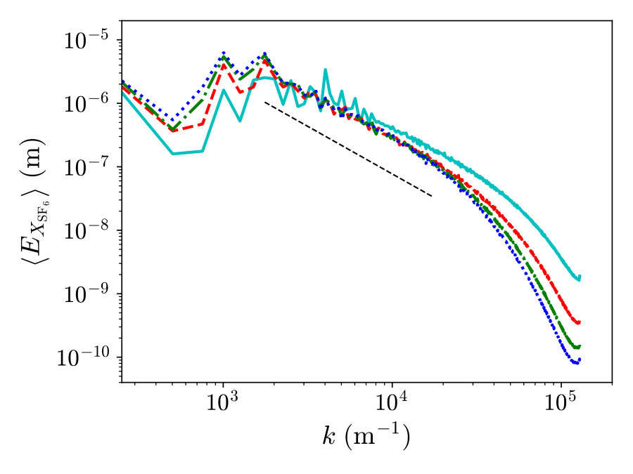 Figure 23