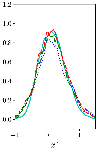 Figure 24