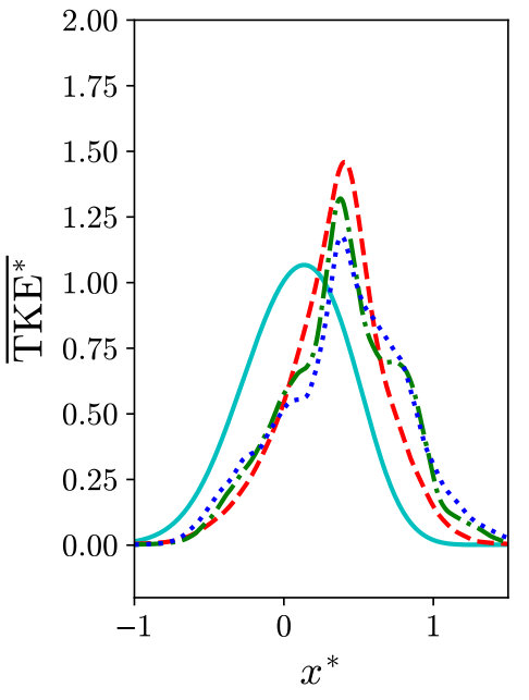 Figure 25