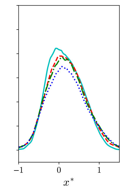 Figure 26