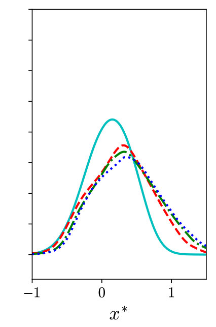 Figure 27