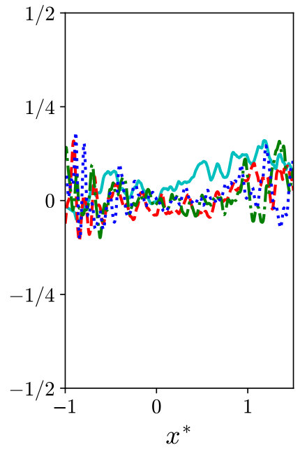 Figure 28