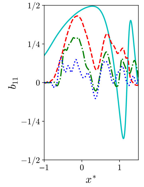 Figure 29
