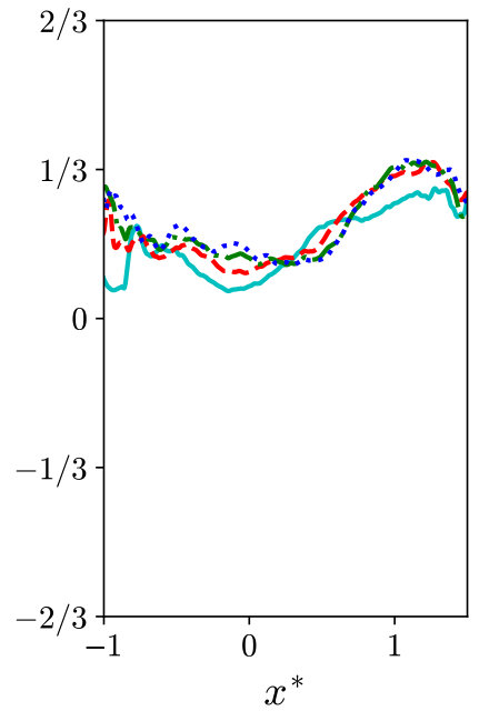 Figure 30