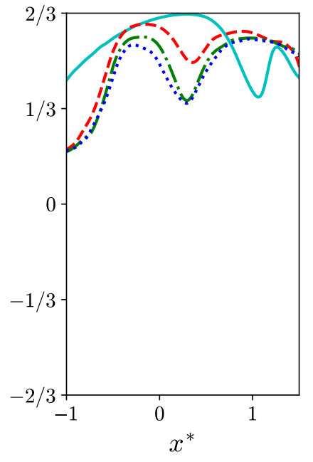 Figure 31