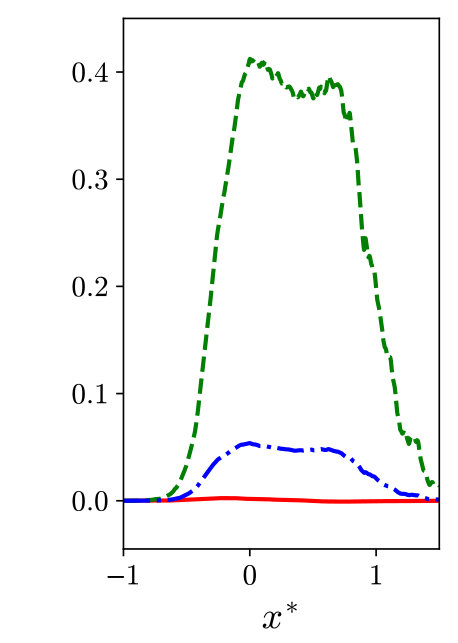 Figure 32