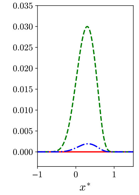 Figure 33