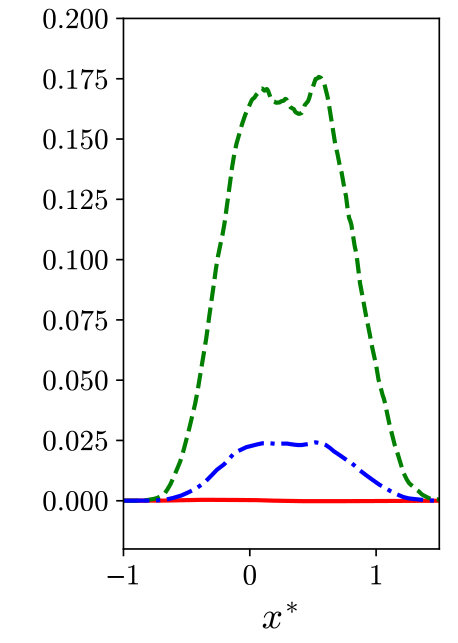 Figure 34