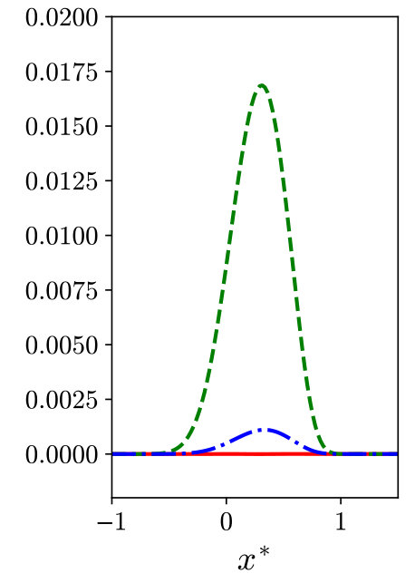 Figure 35