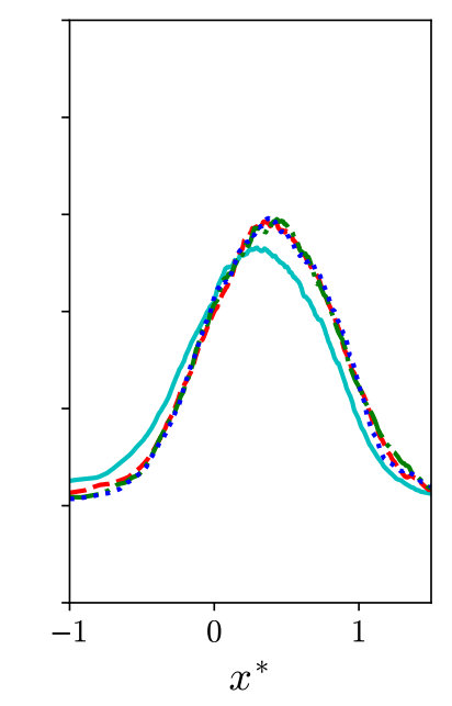 Figure 36