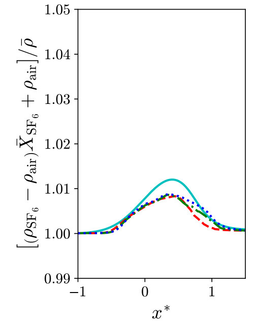 Figure 37