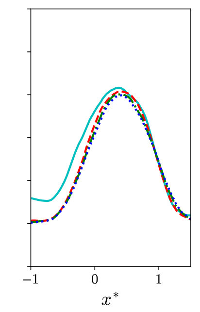 Figure 38