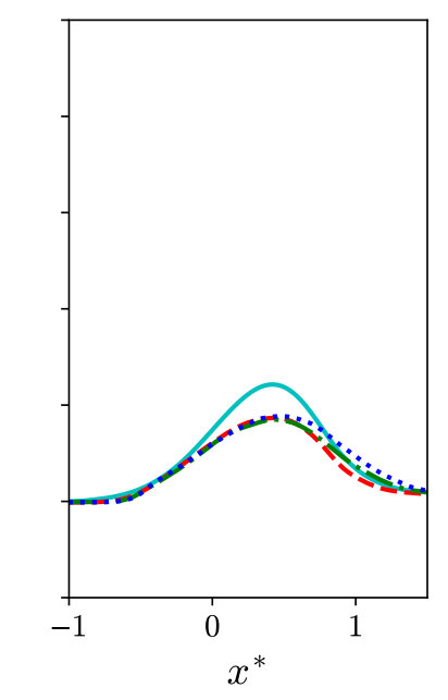 Figure 39