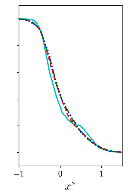 Figure 40