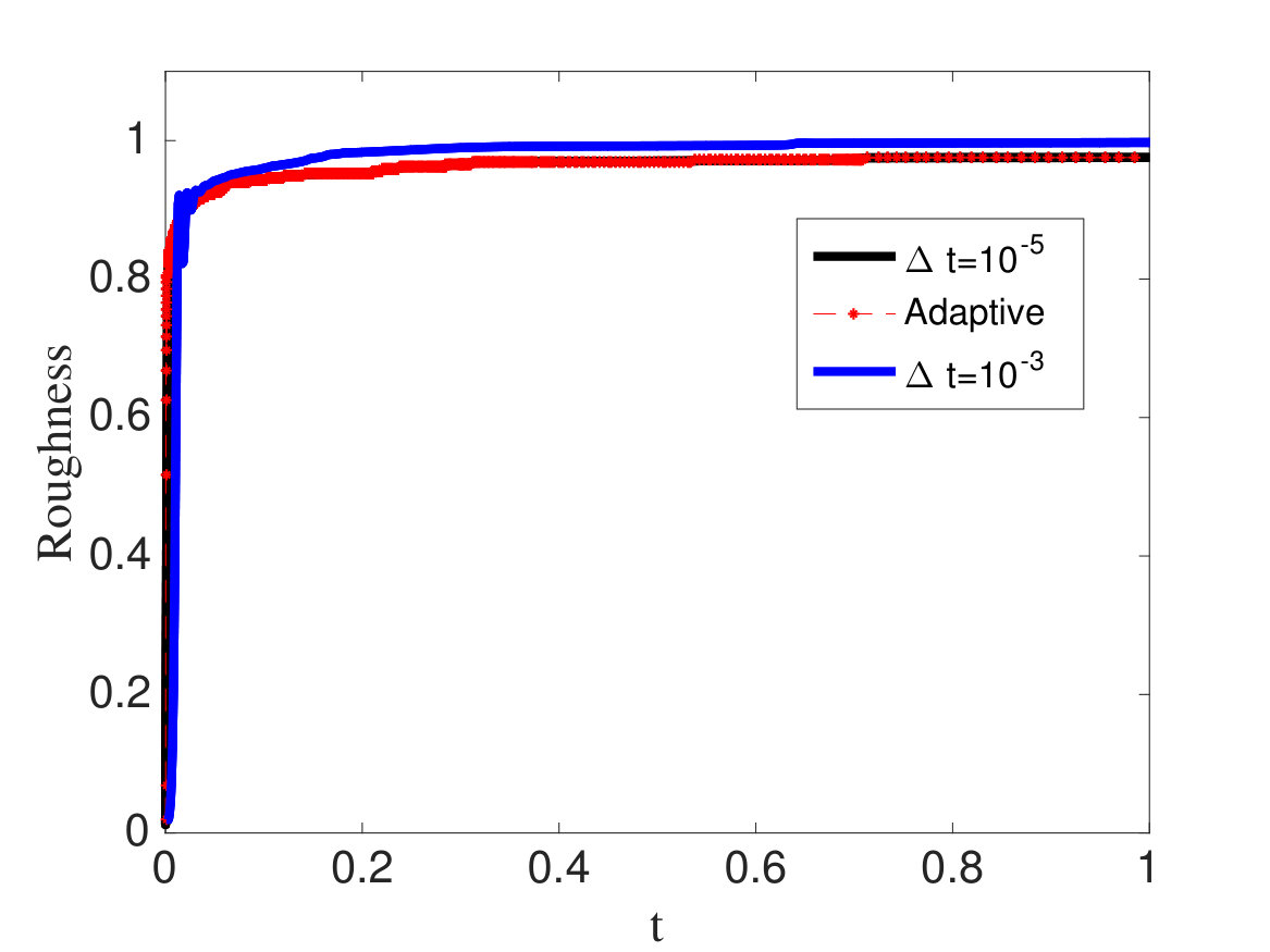Figure 15