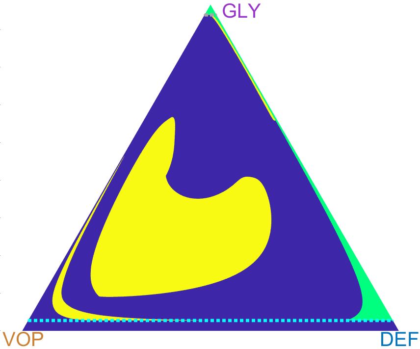 Figure 8