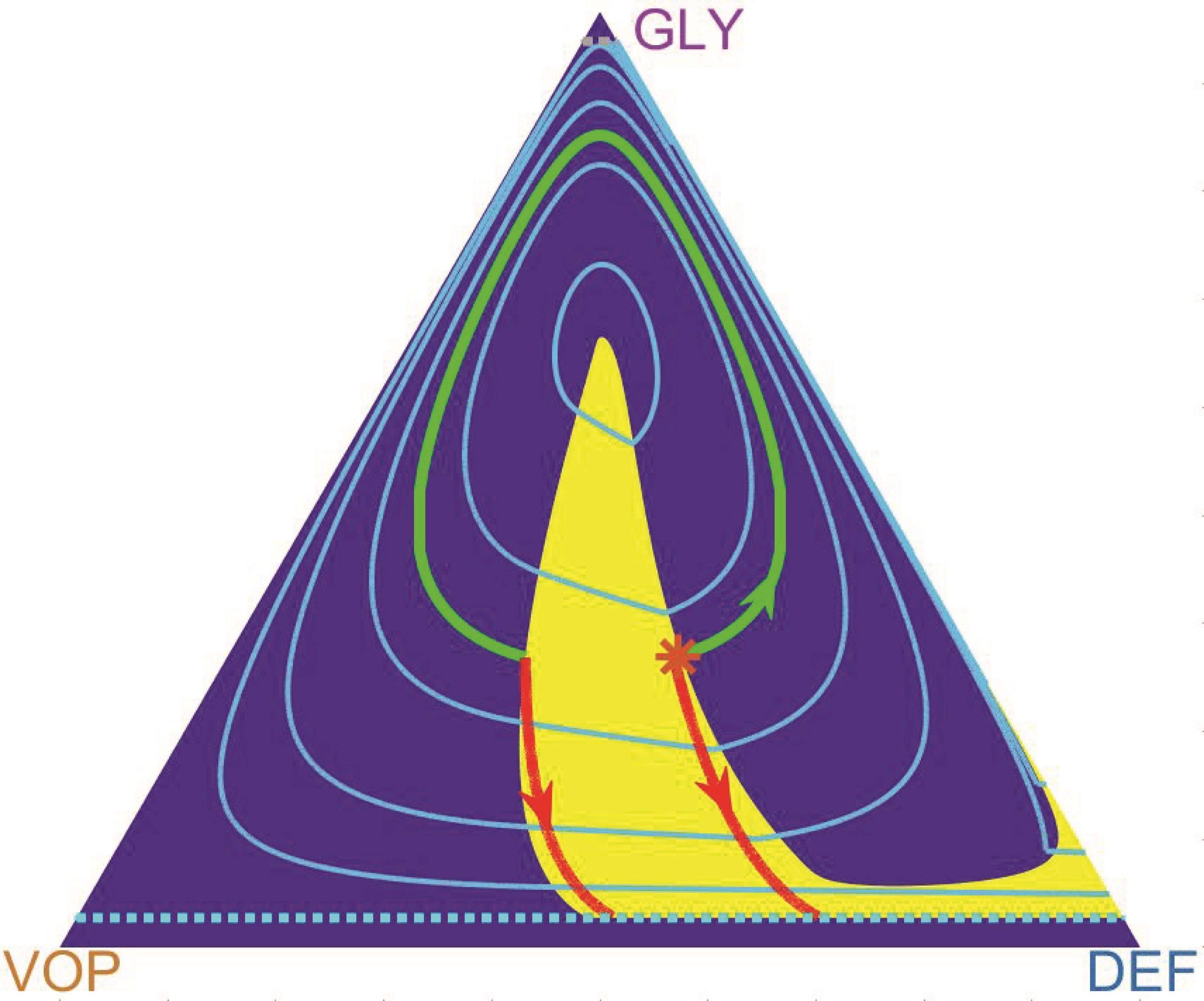 Figure 19