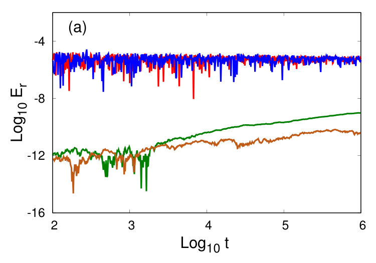 Figure 9
