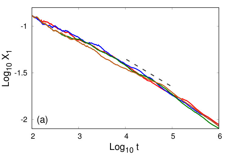 Figure 13