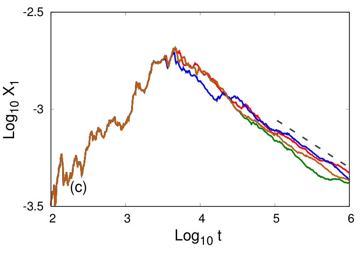 Figure 14