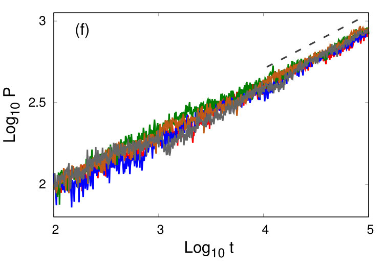Figure 15