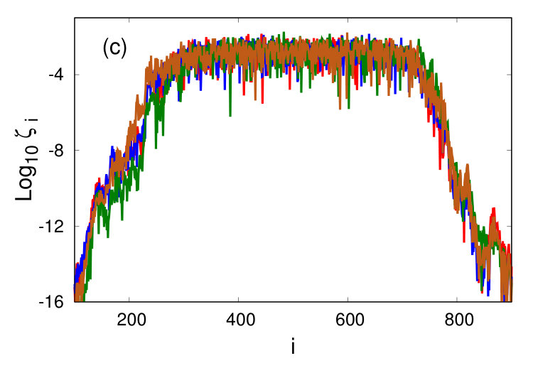 Figure 17