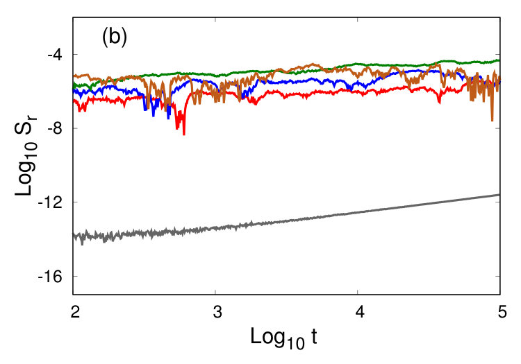 Figure 19