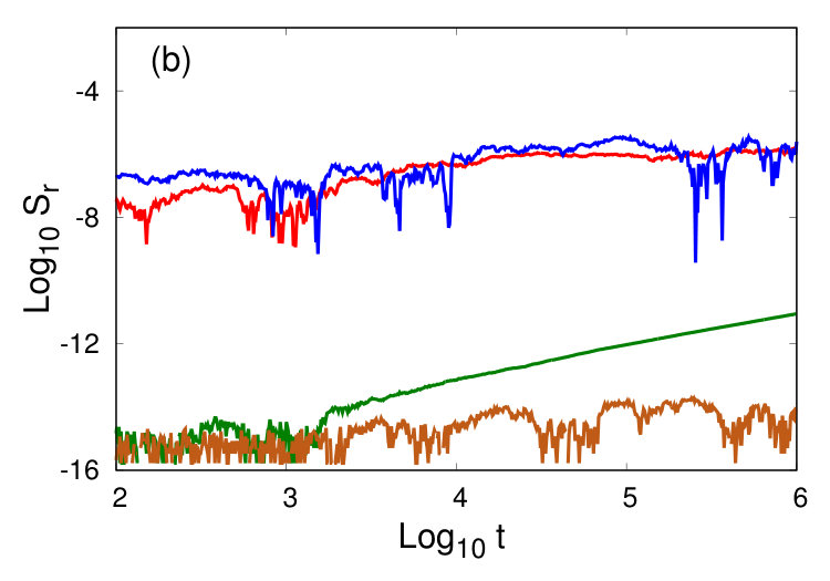 Figure 20