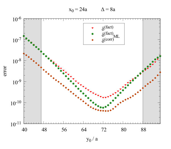 Figure 8