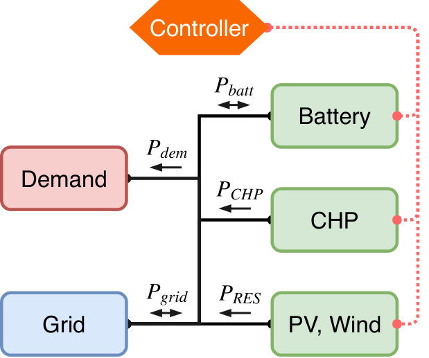 Figure 10