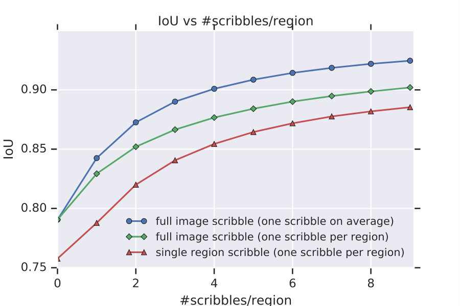 Figure 35