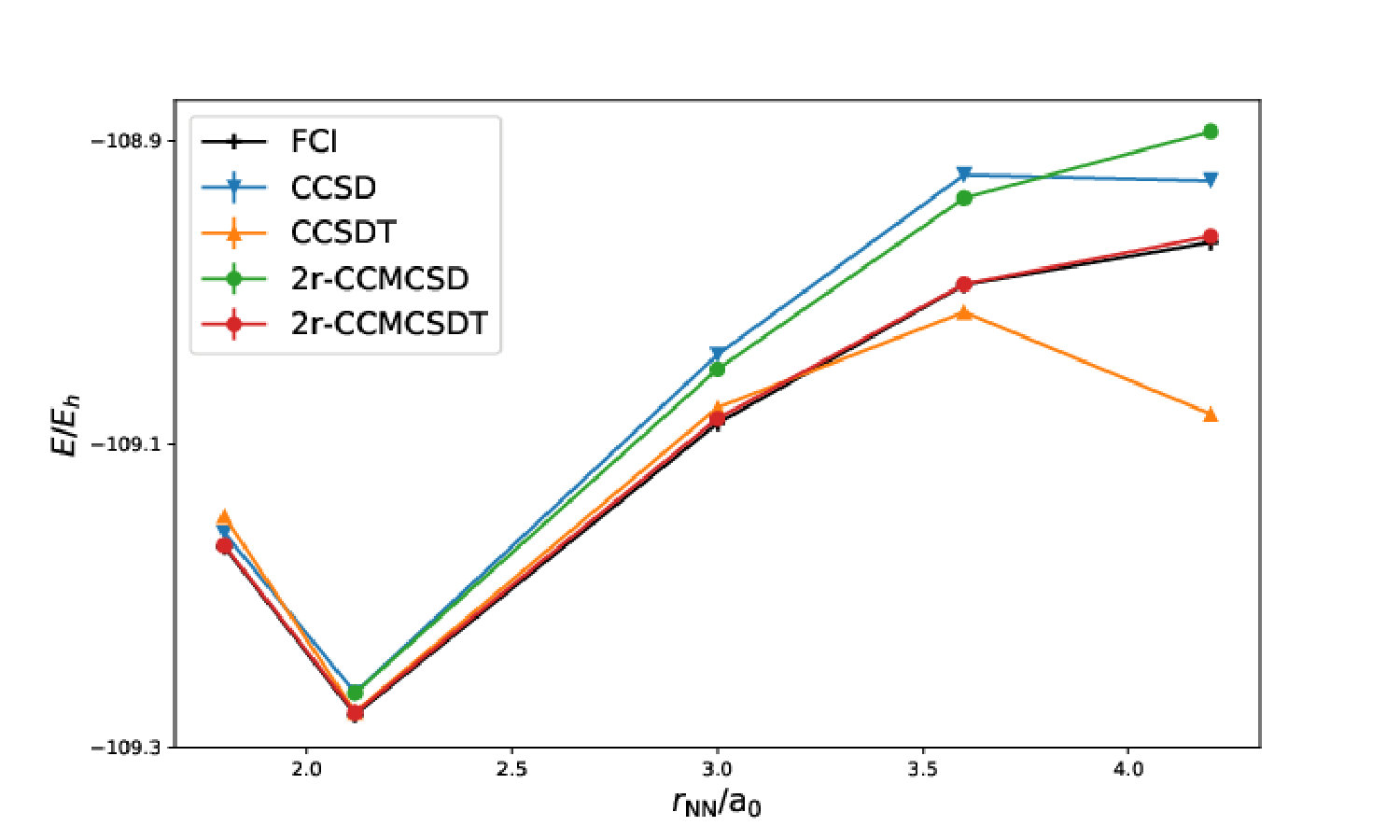 Figure 9