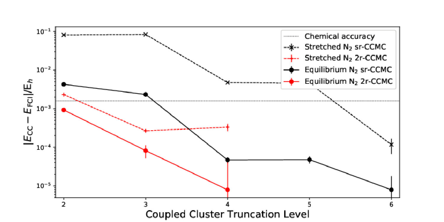 Figure 10