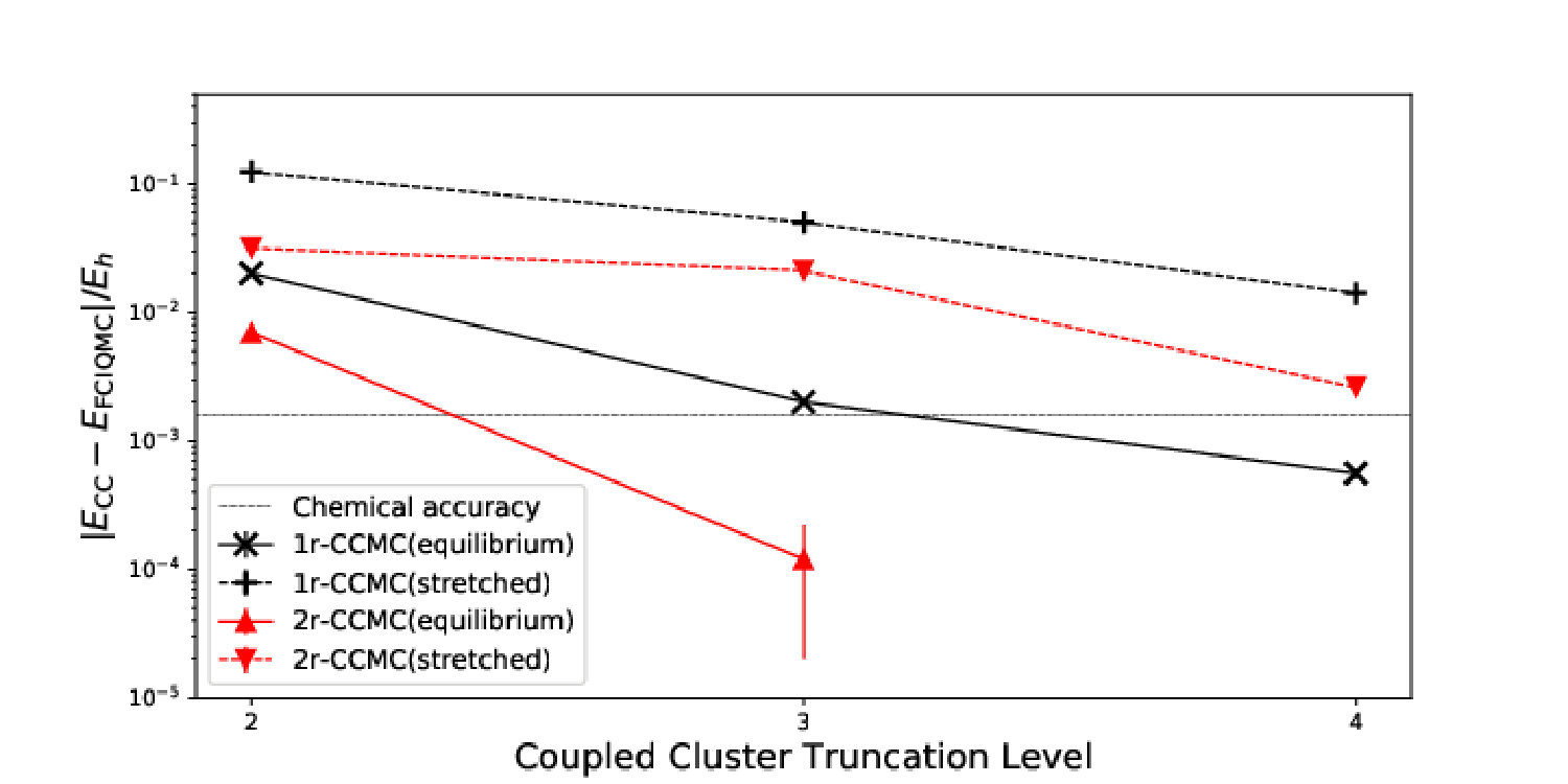 Figure 12