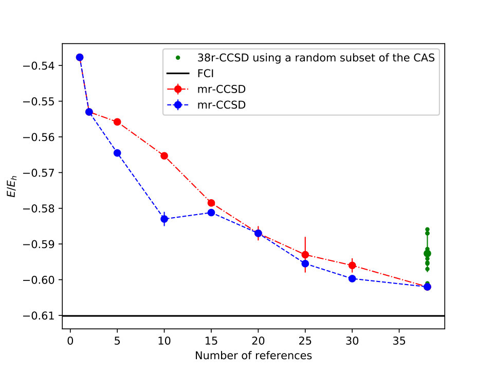 Figure 15