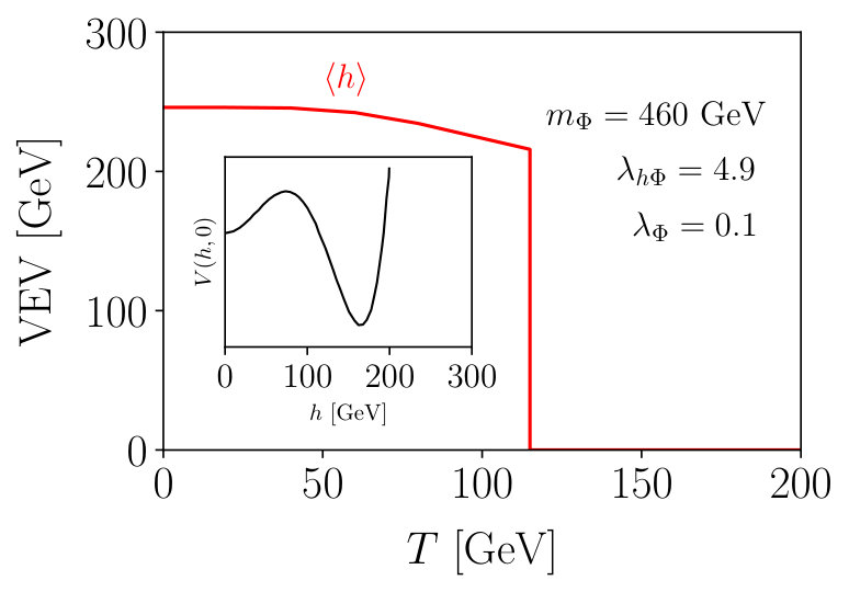Figure 13