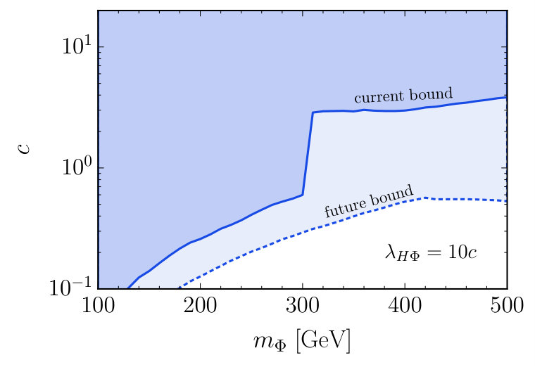 Figure 16